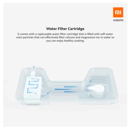 Xiaomi Mijia Smart Steaming Oven - Image 3