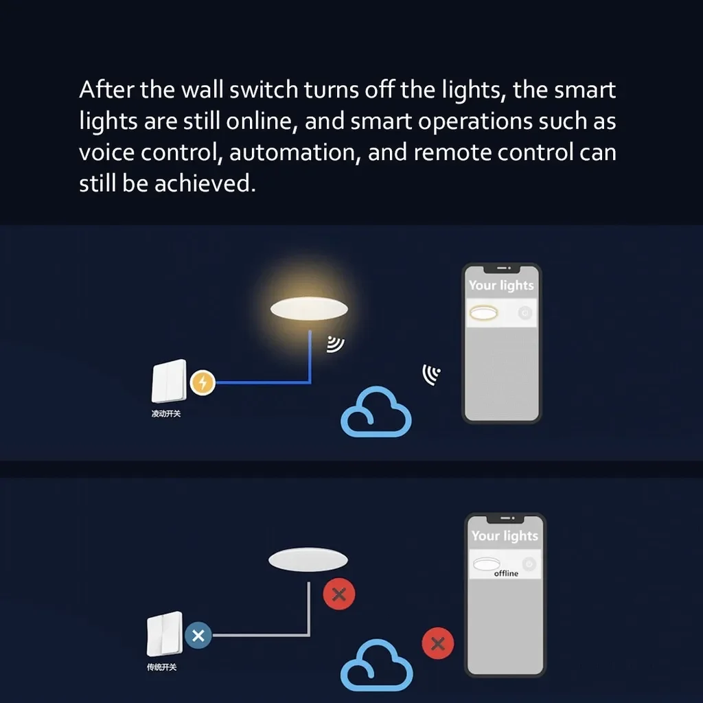 Yeelight Spotlight M2 (Mesh) - Imej 3