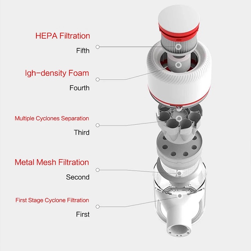 Dreame V9P Handheld Cordless Vacuum Cleaner Protable Wireless - Image 6