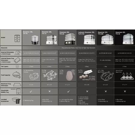 Trio Food Steamer With Jumbo Capacity (20L) - Image 2