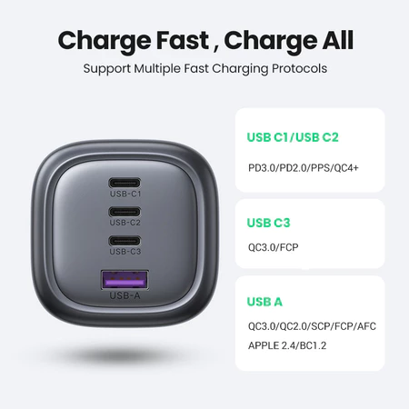 UGREEN USB Charger 100W GaN Charger - Image 2