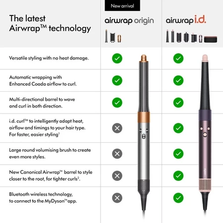 Dyson Airwrap™ Origin multi-styler & dryer - Image 2