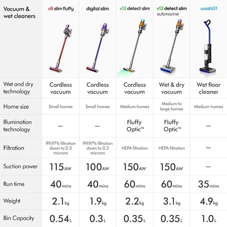 Dyson V12 Detect Slim Fluffy Cordless Vacuum Cleaner - Image 2