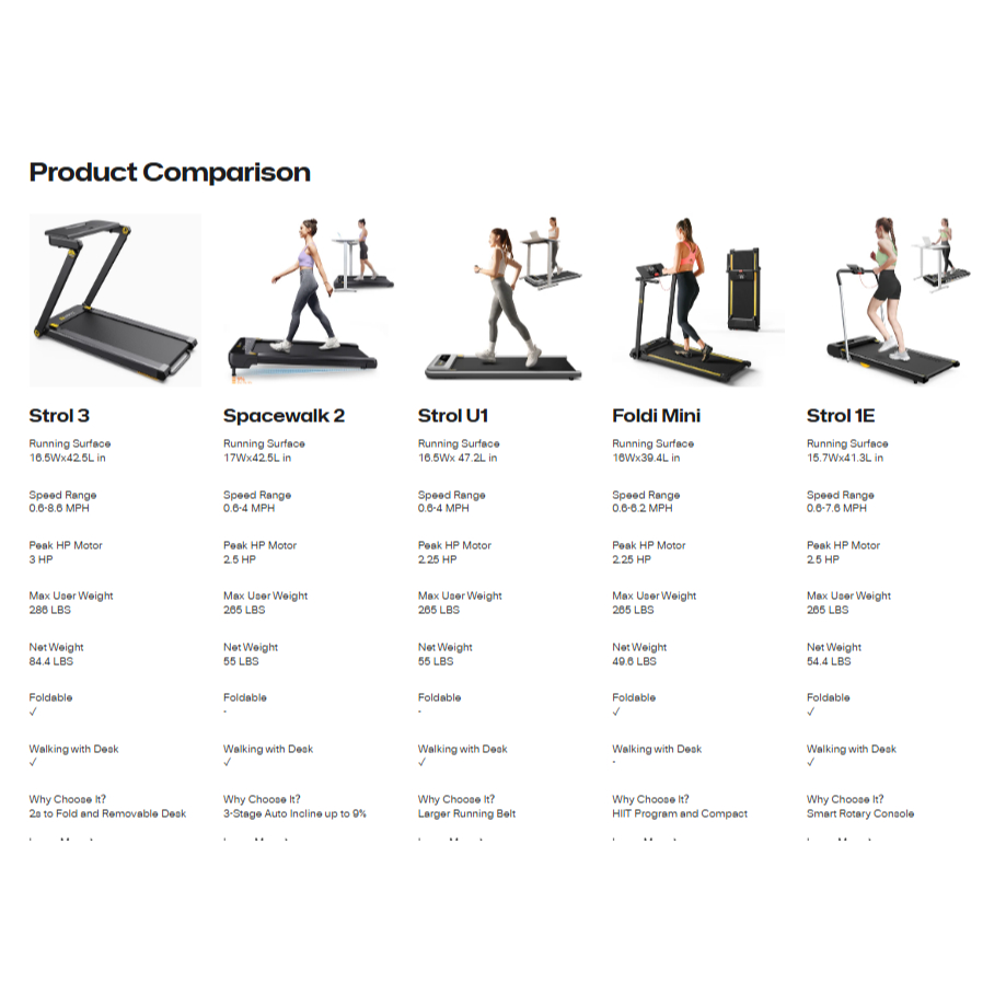UREVO Strol 3 Treadmill - Image 2