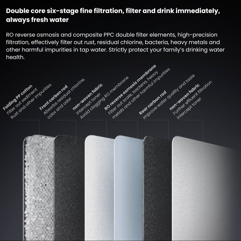 Xiaomi Mijia Instant Water Purifier Q1000 - Image 8