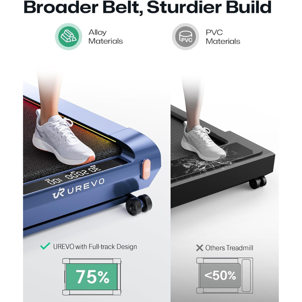 UREVO CyberPad Smart Walking Pad - Image 8