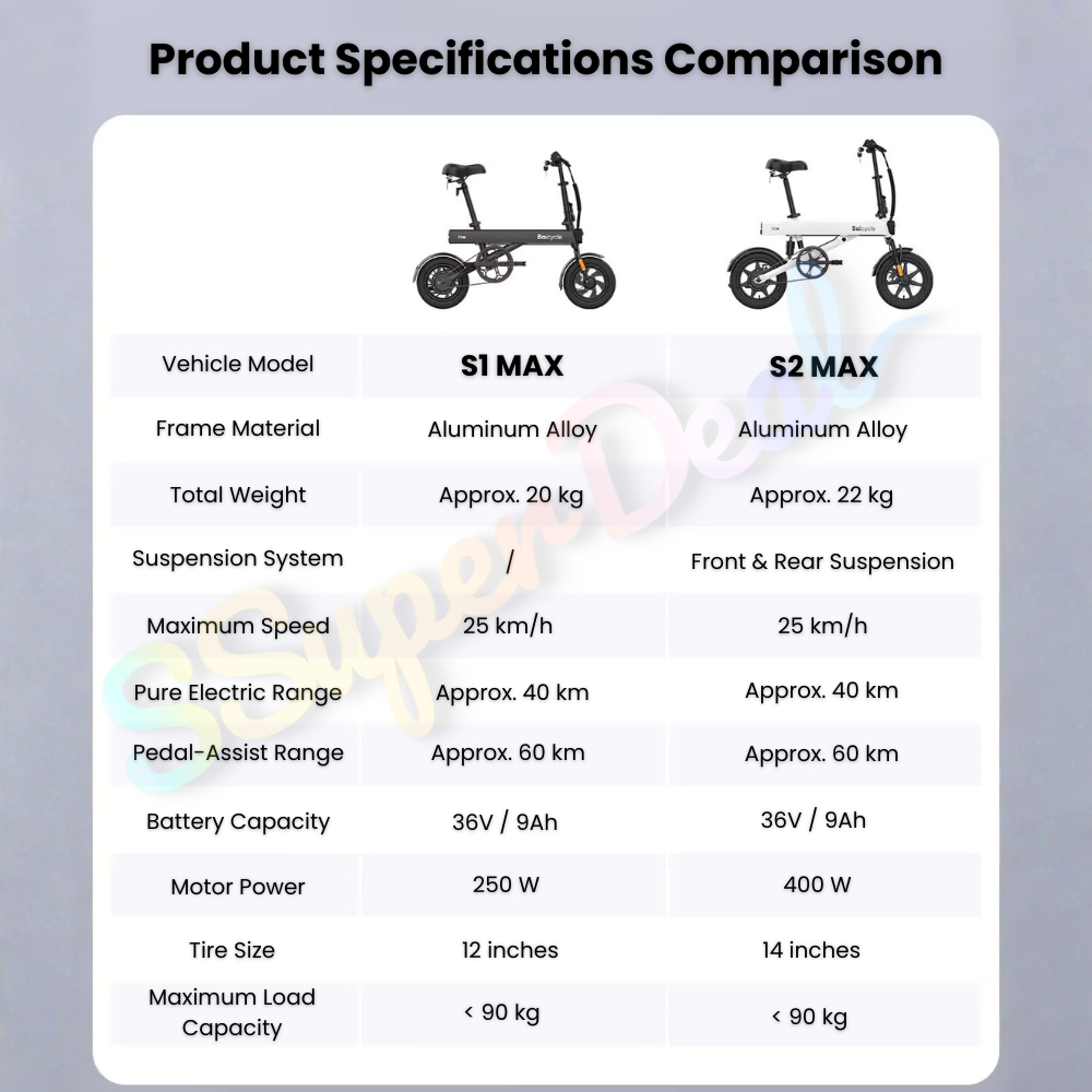 Baicycle S2 Max Foldable Electric Bike - Image 4