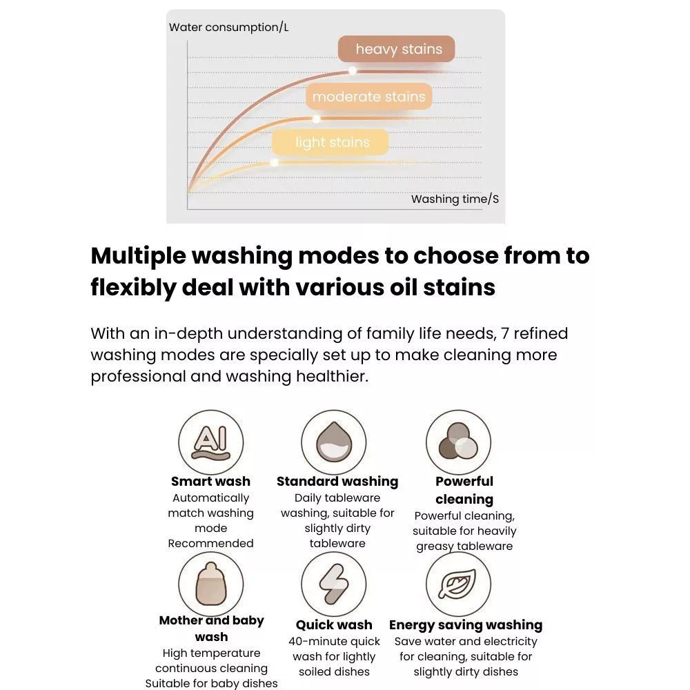 Xiaomi Mijia Smart Dishwasher Machine 6 set S10 Antibacterial Washing UV Sterilization 99.9% Hot Drying - Image 6