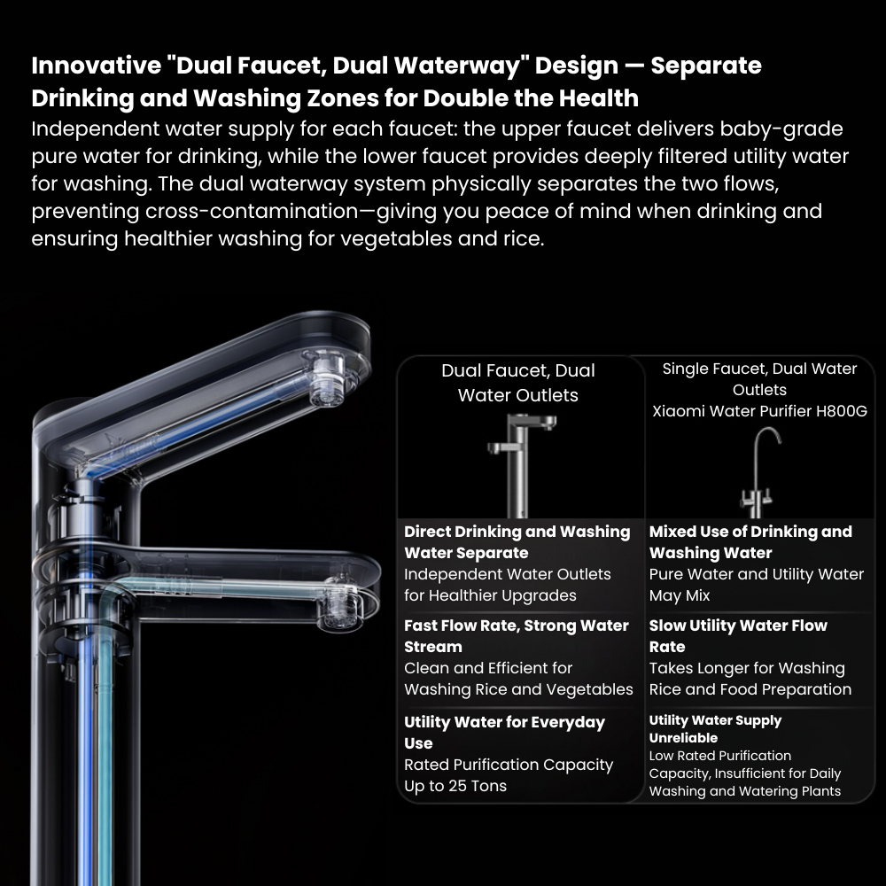 Xiaomi Mijia Water Purifier Pro 1600G High-Flow Dual Outlet - Image 3