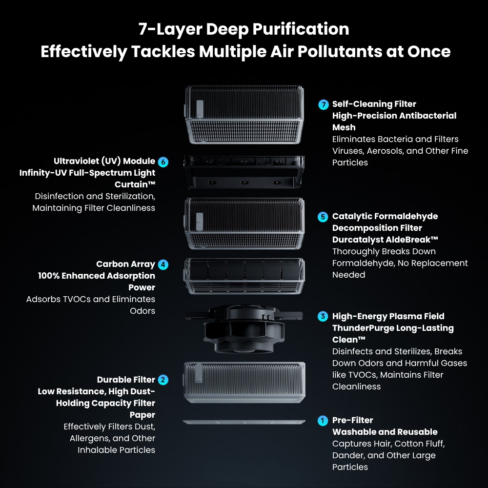 (Pre-order)Xiaomi Mijia All-in-One Air Purifier Ultra - Image 6