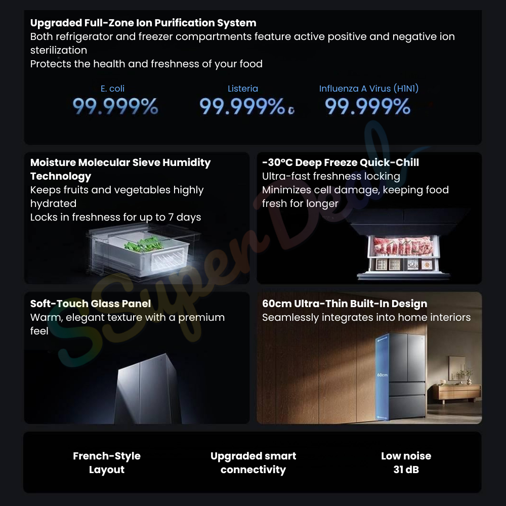 (Pre-order)Xiaomi Mijia Refrigerator Pro 560L | Micro Ice Fresh Dual System | French-Style Built-In(White) - Image 3