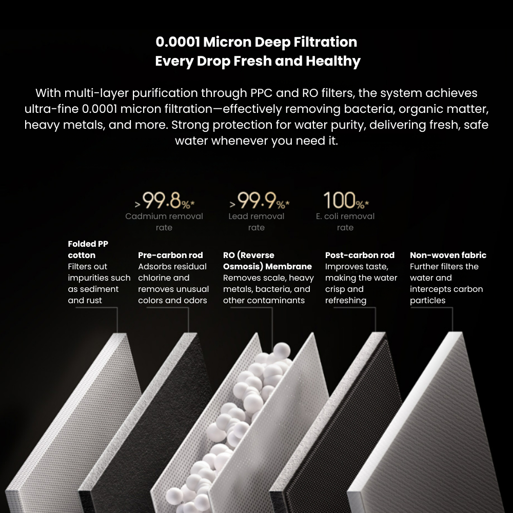 Xiaomi Mijia Water Purifier Pro 1600G High-Flow Dual Outlet - Image 5