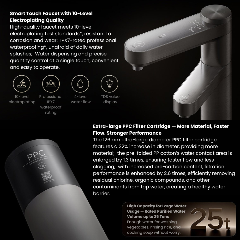 Xiaomi Mijia Water Purifier Pro 1600G High-Flow Dual Outlet - Image 7