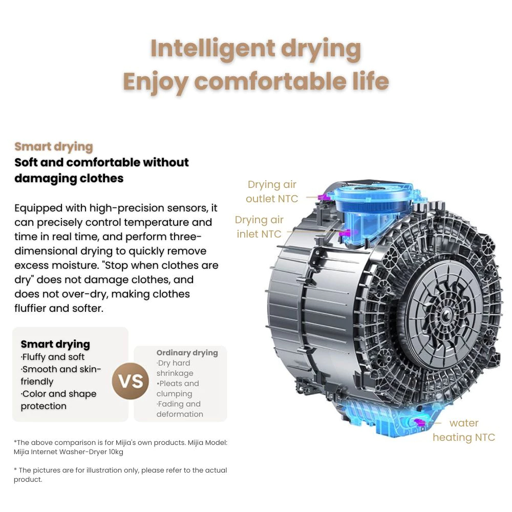 Xiaomi Smart Washing Machine Washer & Dryer 10kg - Image 3
