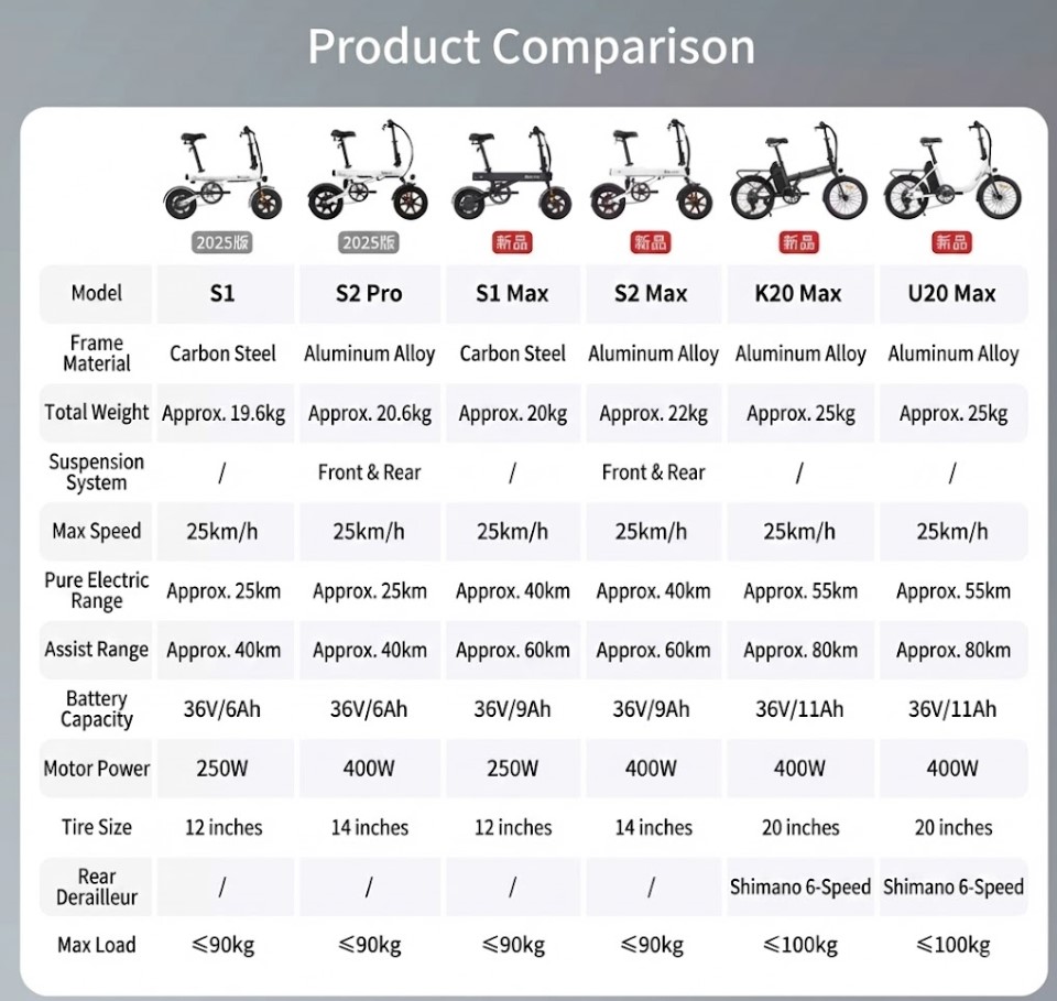 Baicycle Electric Bike S series ( S1 | S2 | S3 ) Max Speed 25 km/h - Image 2