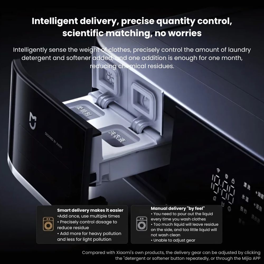 Xiaomi Mijia Smart Washing Machine Pro Drum - Image 4