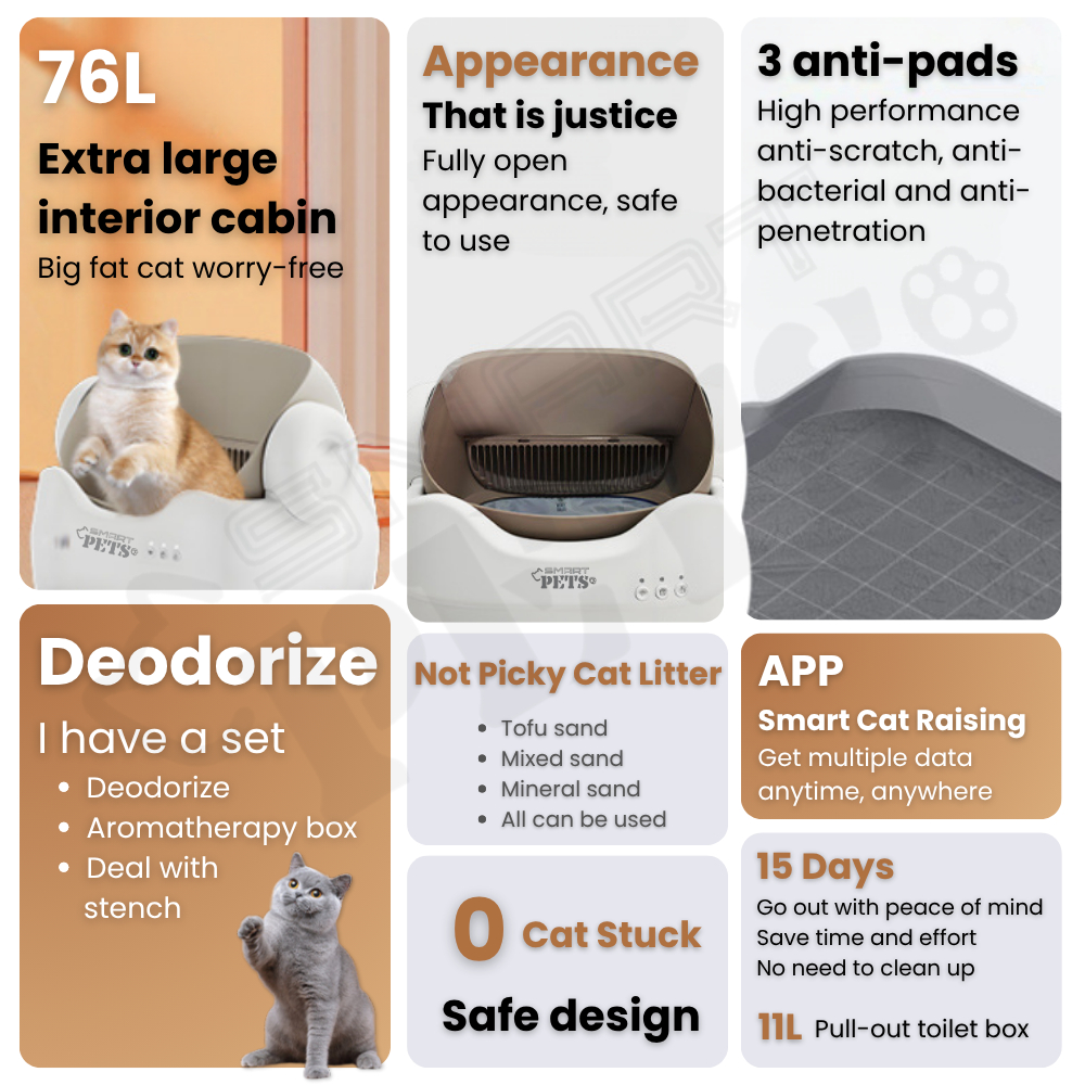 Smartpets Meow Neko Smart Auto Cat Litter Box - Image 2
