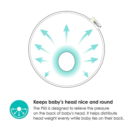 Bbluv Pilo Baby Pillow Egonomic Headrest - Image 2