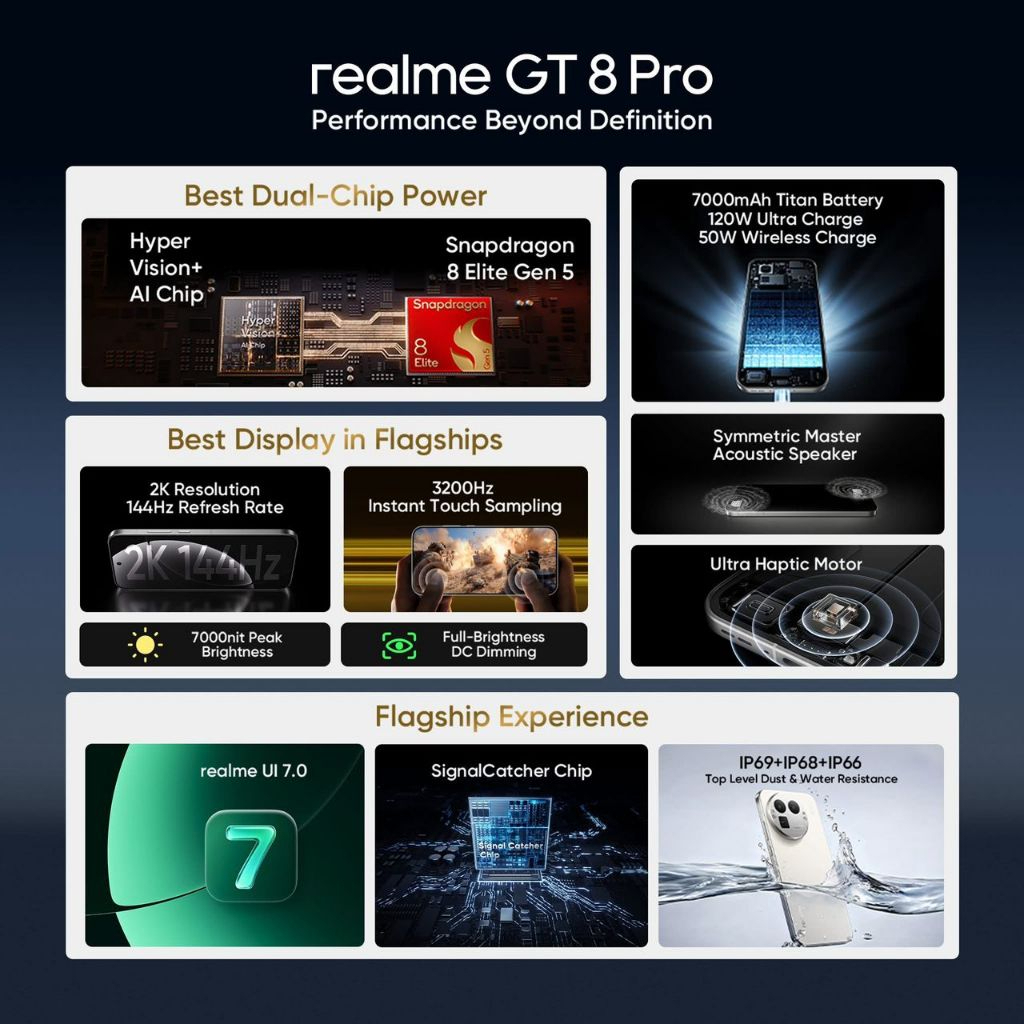 (Pre-order)Realme GT8 Snapdragon 8 Elite - Image 3